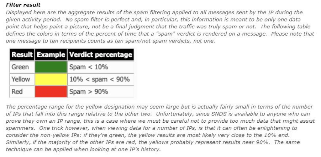 Microsoft Snds Outlook Postmaster - Download Premium Abstract Image | Retina